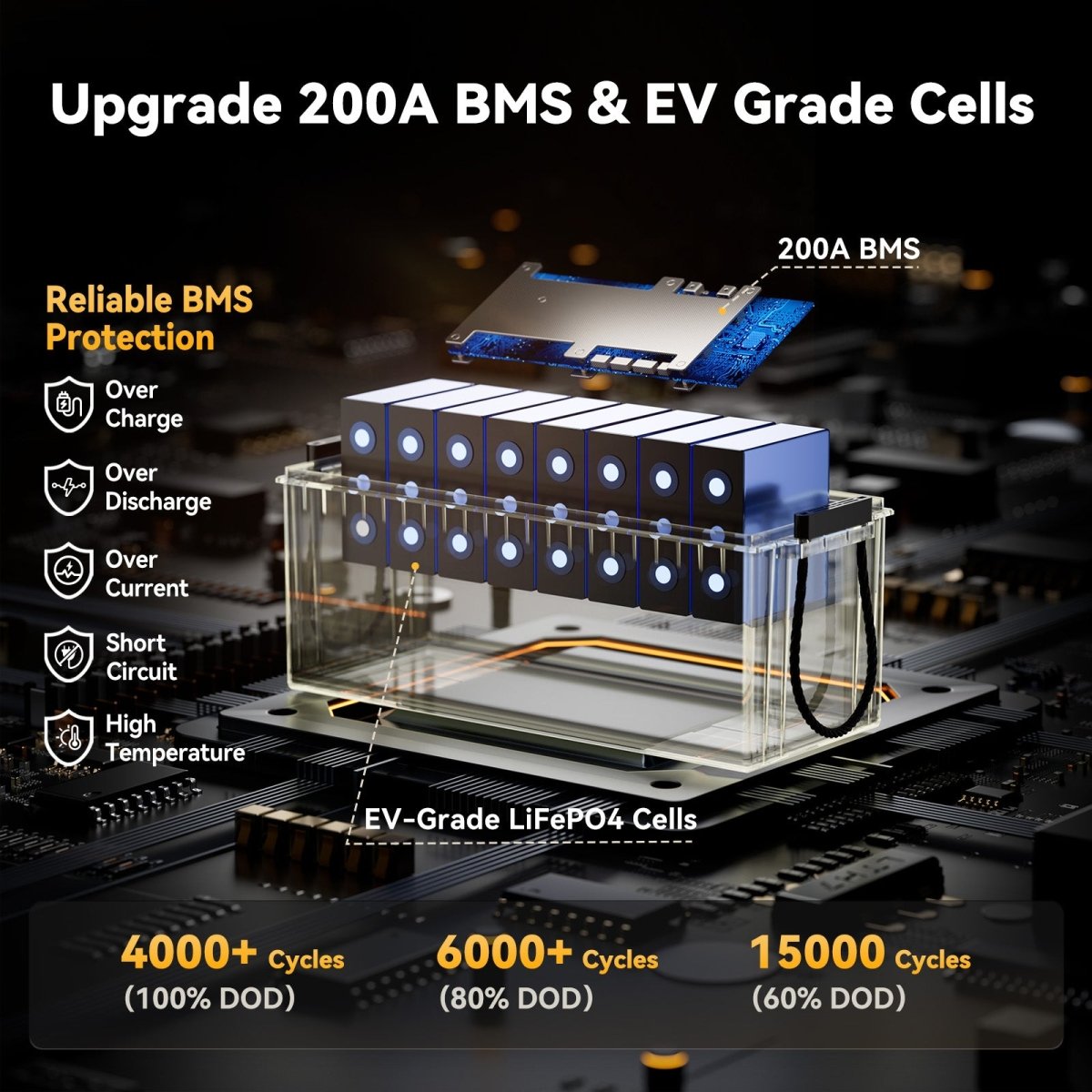 200A BMS and EV-grade LiFePO4 cells ensure safety and performance of Power Queen 12V 200Ah Plus battery