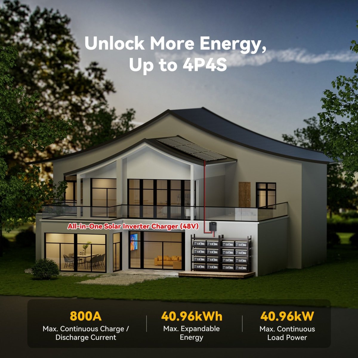 Power Queen 12.8V 200Ah Plus LiFePO4 battery system configured in 4P4S for 40.96kWh home energy storage with 48V solar inverter integration.