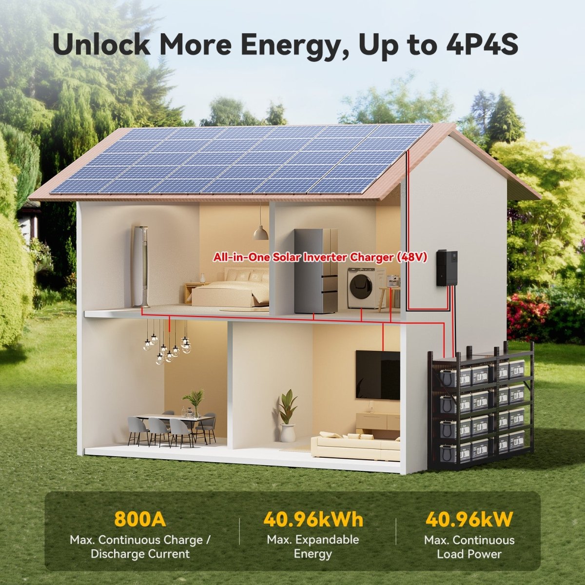 Power Queen battery system integrated with solar panels and home inverter for full-house backup