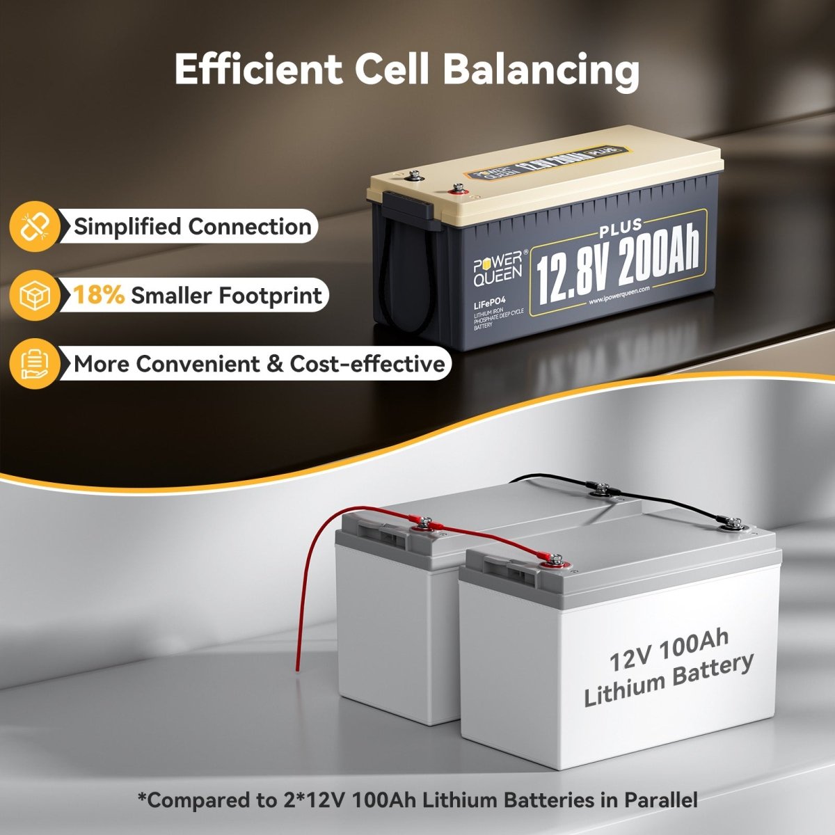 Compact Power Queen 200Ah Plus LiFePO4 battery versus two 100Ah lithium batteries