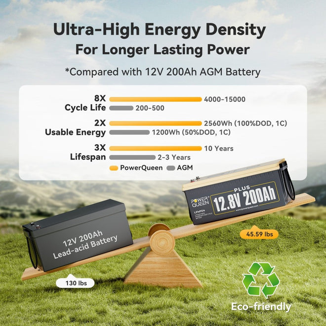 12V 200Ah PLUS Deep Cycle Lithium Battery with ultra-high energy density for longer lasting power