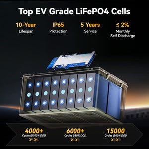 EV grade LiFePO4 cells in Power Queen 12.8V 410Ah battery with 10-year lifespan