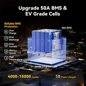 Advanced BMS protection and EV-grade cells in Power Queen 12V 50Ah LiFePO4 battery