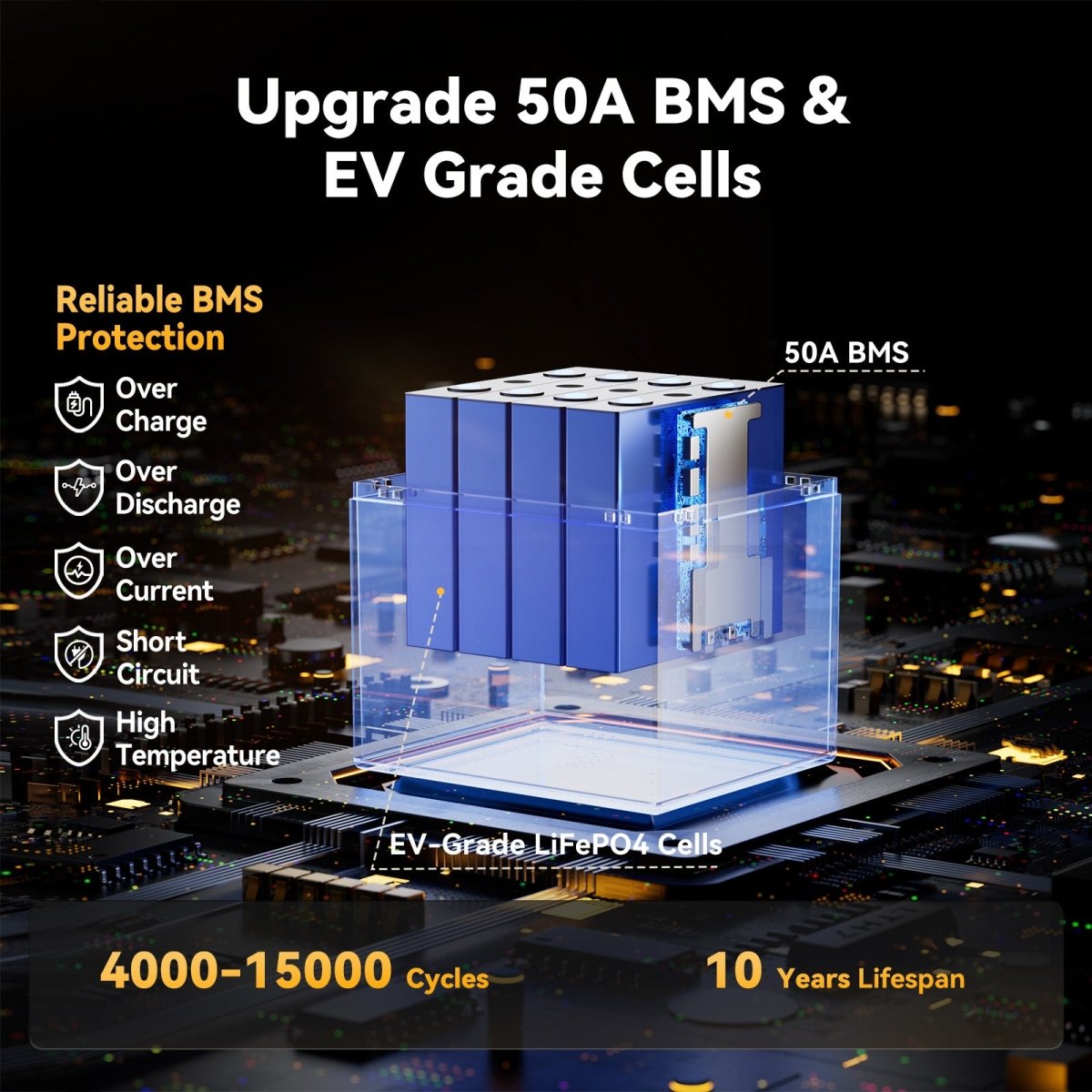 Advanced BMS protection and EV-grade cells in Power Queen 12V 50Ah LiFePO4 battery