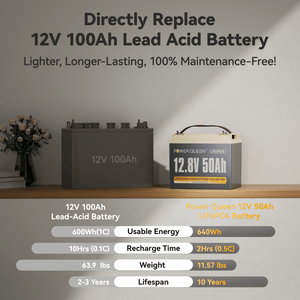 Comparison between Power Queen 12V 50Ah LiFePO4 battery and traditional 100Ah lead-acid battery