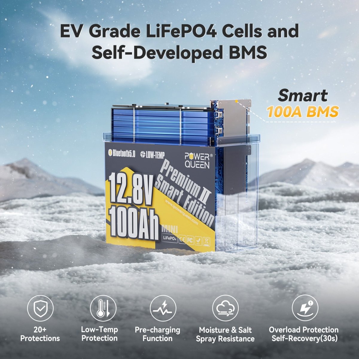Cutaway of Power Queen 12V 100Ah LiFePO4 battery showing EV-grade cells and smart 100A BMS with low-temp, overload, and moisture protections