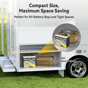 Compact Power Queen mini battery installed in RV battery bay for space saving