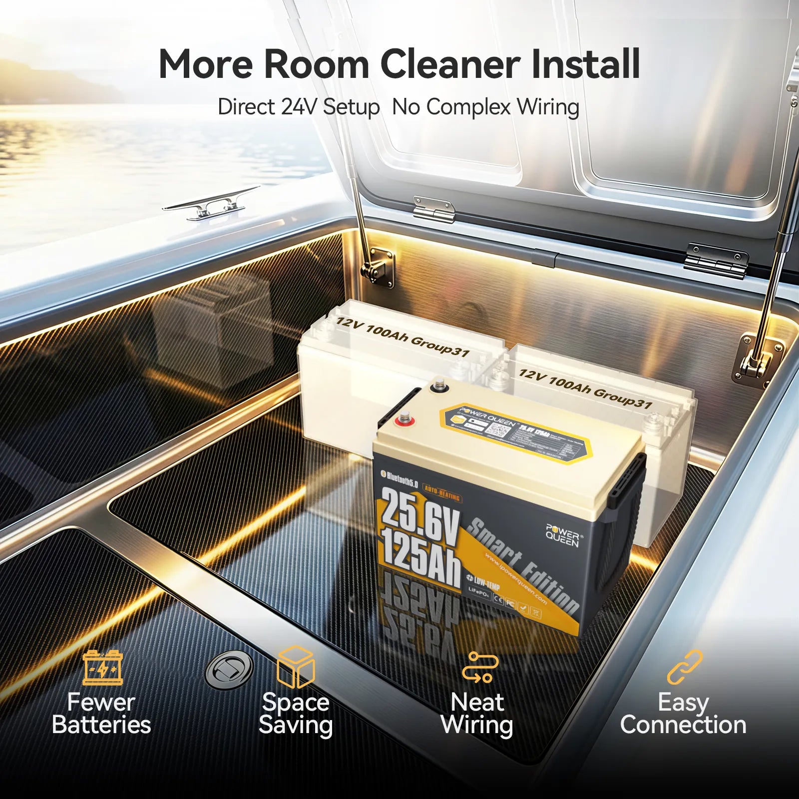 Power Queen 24v 125ah lithium trolling motor battery saving room compared to two Group 31 batteries.