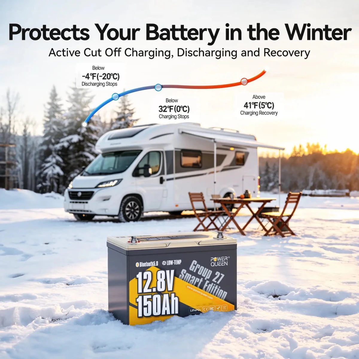Winter low temperature protection features of Power Queen 12v 150ah group 27 deep cycle lithium battery