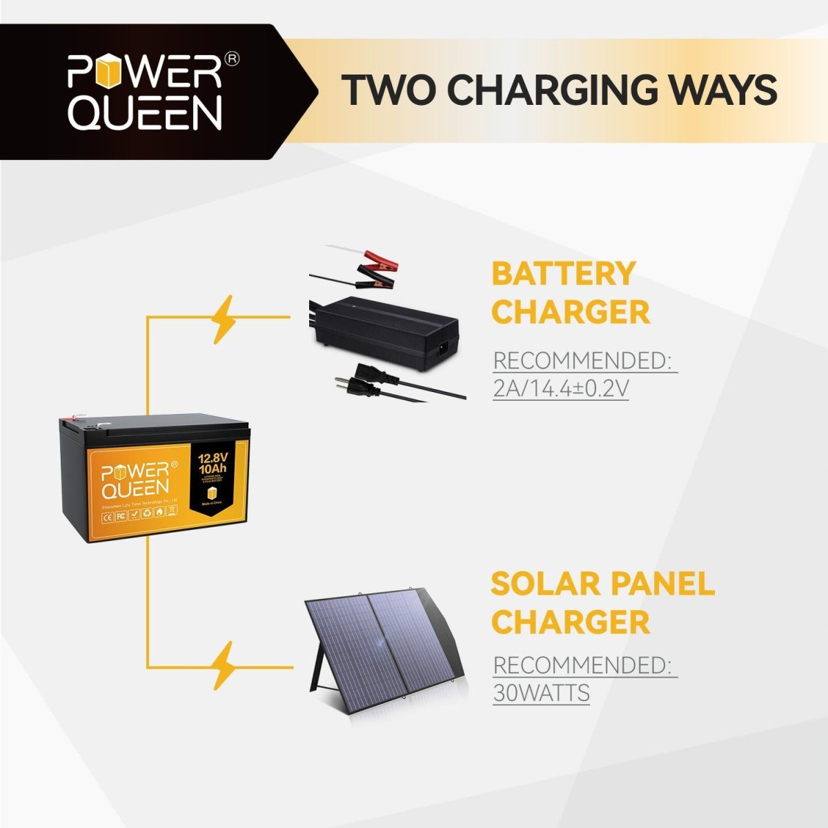 12.8V 10Ah LiFePO4 Battery, Built-IN 10A BMS Power Queen