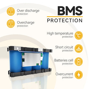 12.8V 6Ah LiFePO4 Battery, Built-IN 6A BMS Power Queen