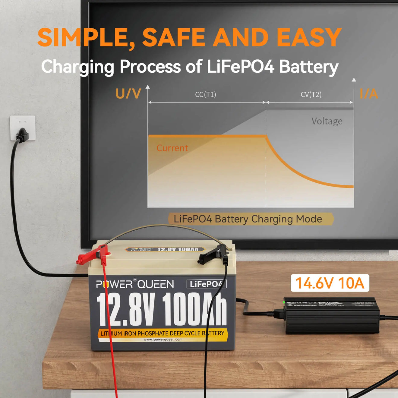 Power Queen 12.8V 100Ah LiFePO4 Battery + 14.6V 10A Charger Power Queen