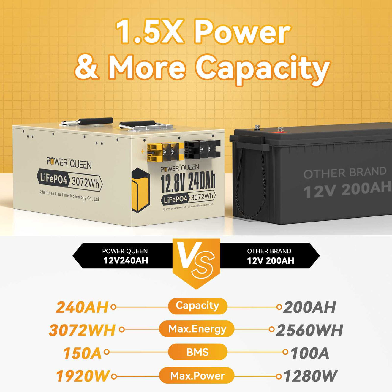 Power Queen 12.8V 240Ah LiFePO4 Battery, Built-in 150A BMS Power Queen