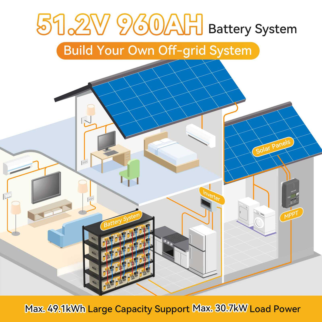 Power Queen 12.8V 240Ah LiFePO4 Battery, Built-in 150A BMS Power Queen