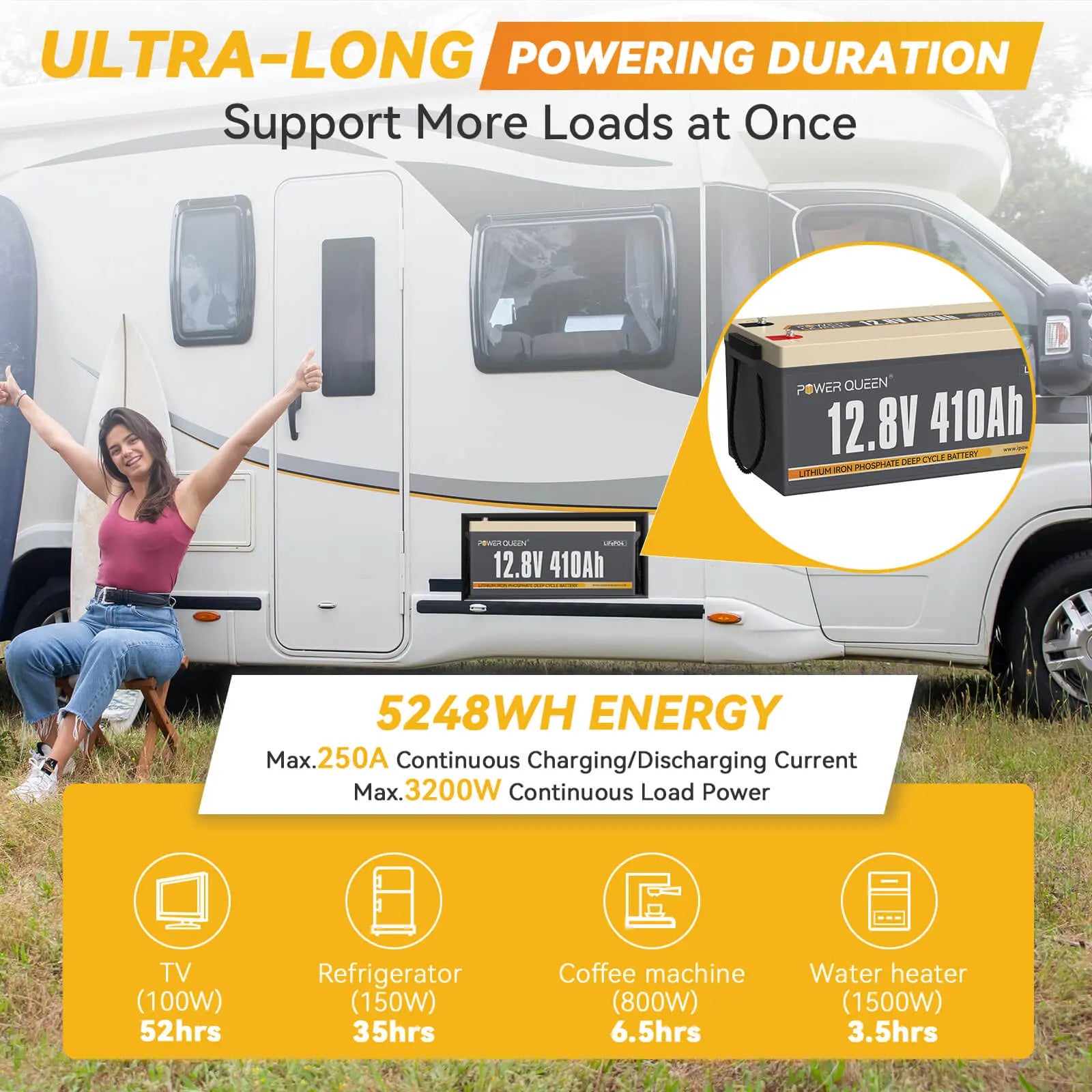 energy of lithium battery