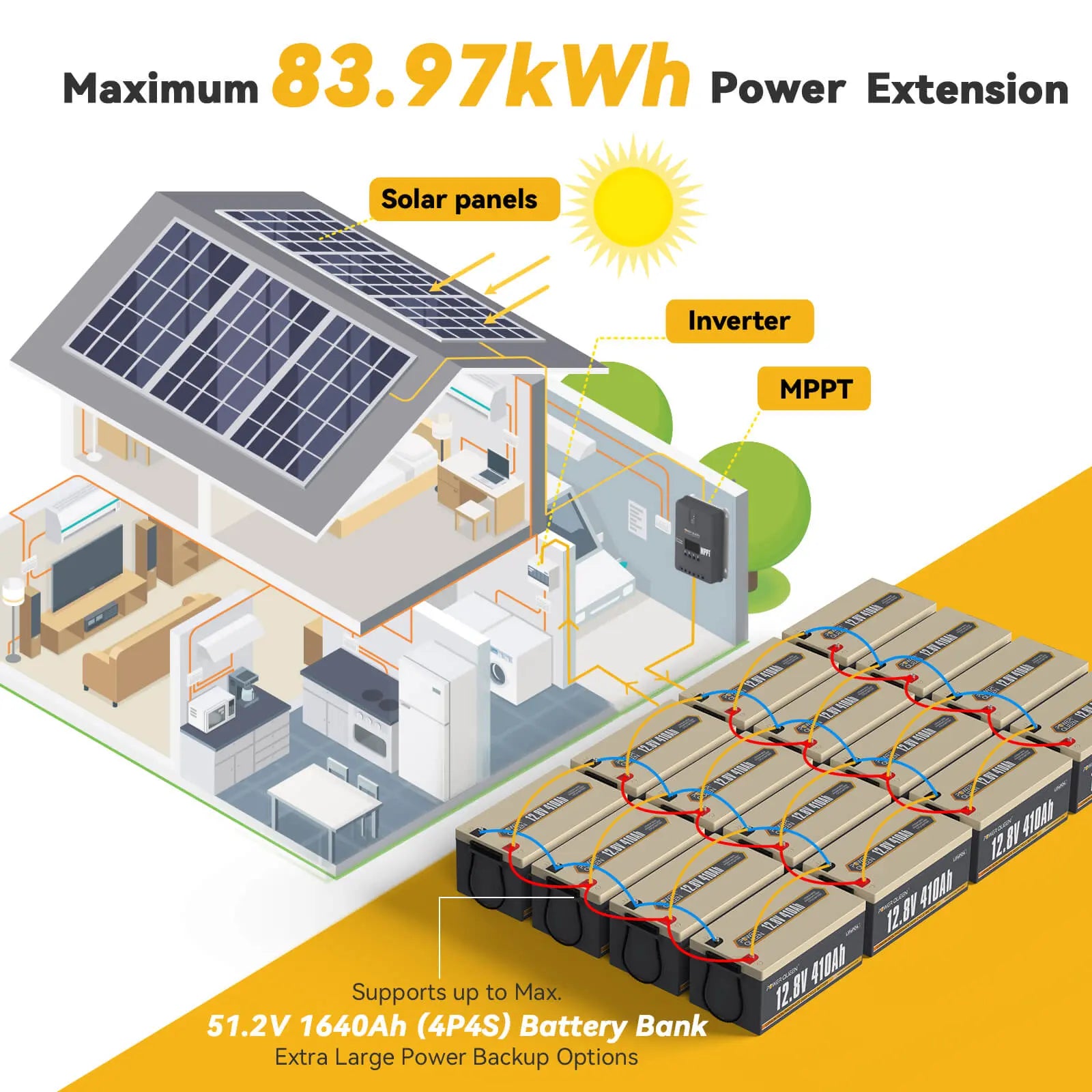 12V 410Ah lithium battery supports up to 4P4S battery bank