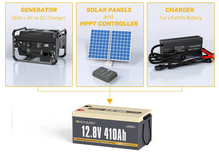 Power Queen 12V 410Ah Deep Cycle Lithium Battery charging methods