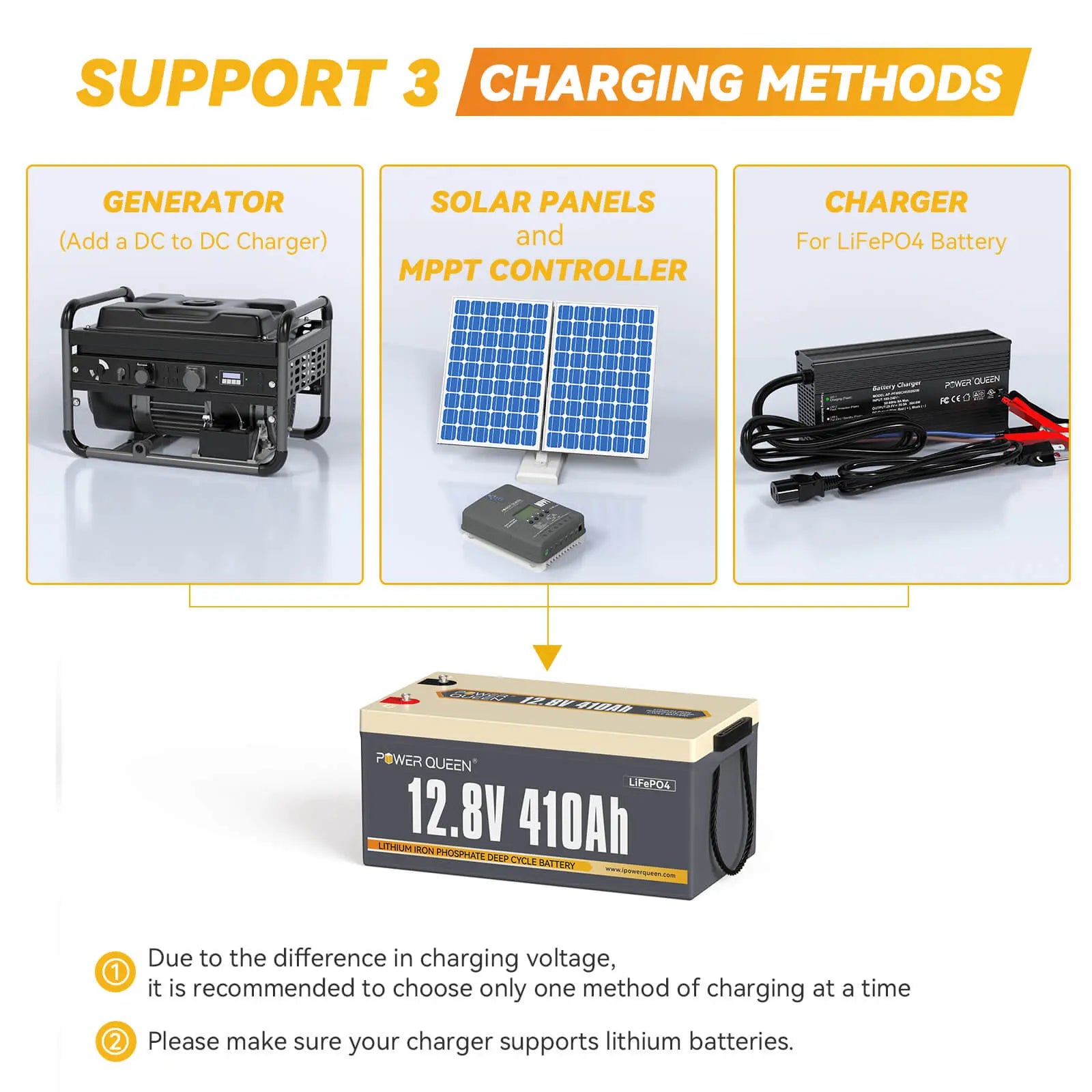 Power Queen 12V 410Ah Deep Cycle Lithium Battery charging methods