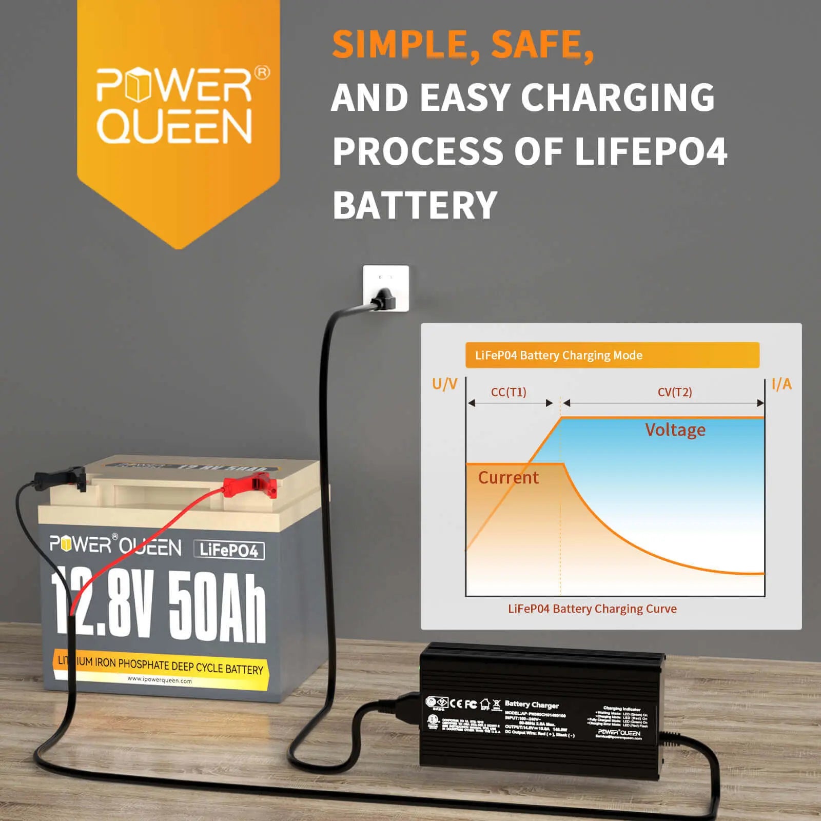Power Queen 12.8V 50Ah LiFePO4 Battery + 14.6V 10A Charger Power Queen