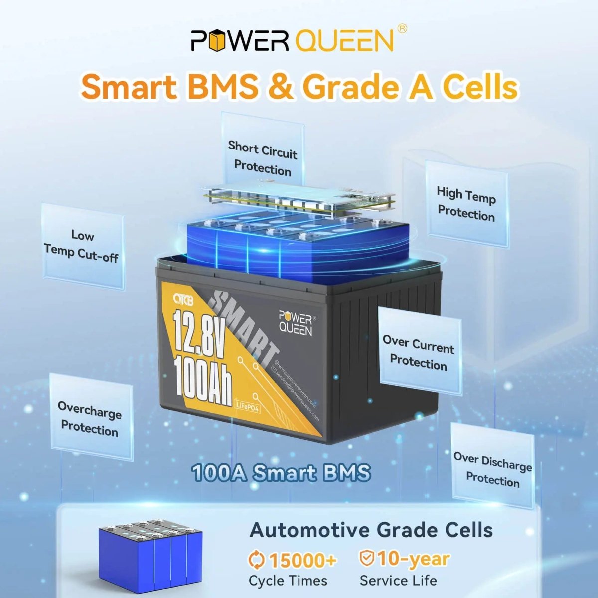 Power Queen 12V 100Ah OTCB Smart LiFePO4 Battery, Built-in 100A Smart BMS Power Queen