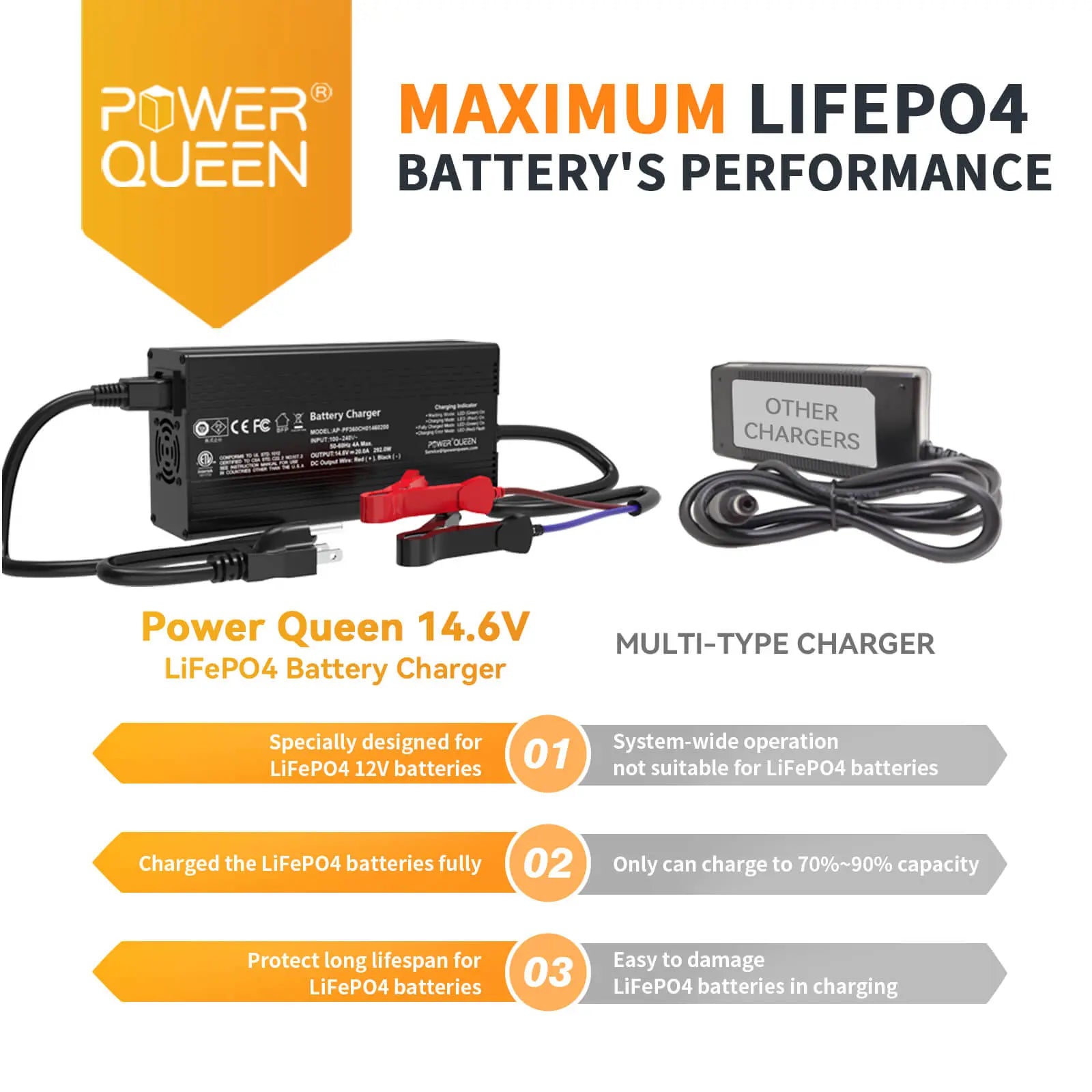 Power Queen 14.6V 10A Smart LiFePO4 Battery Charger for 12V 50Ah 100Ah  Batteries