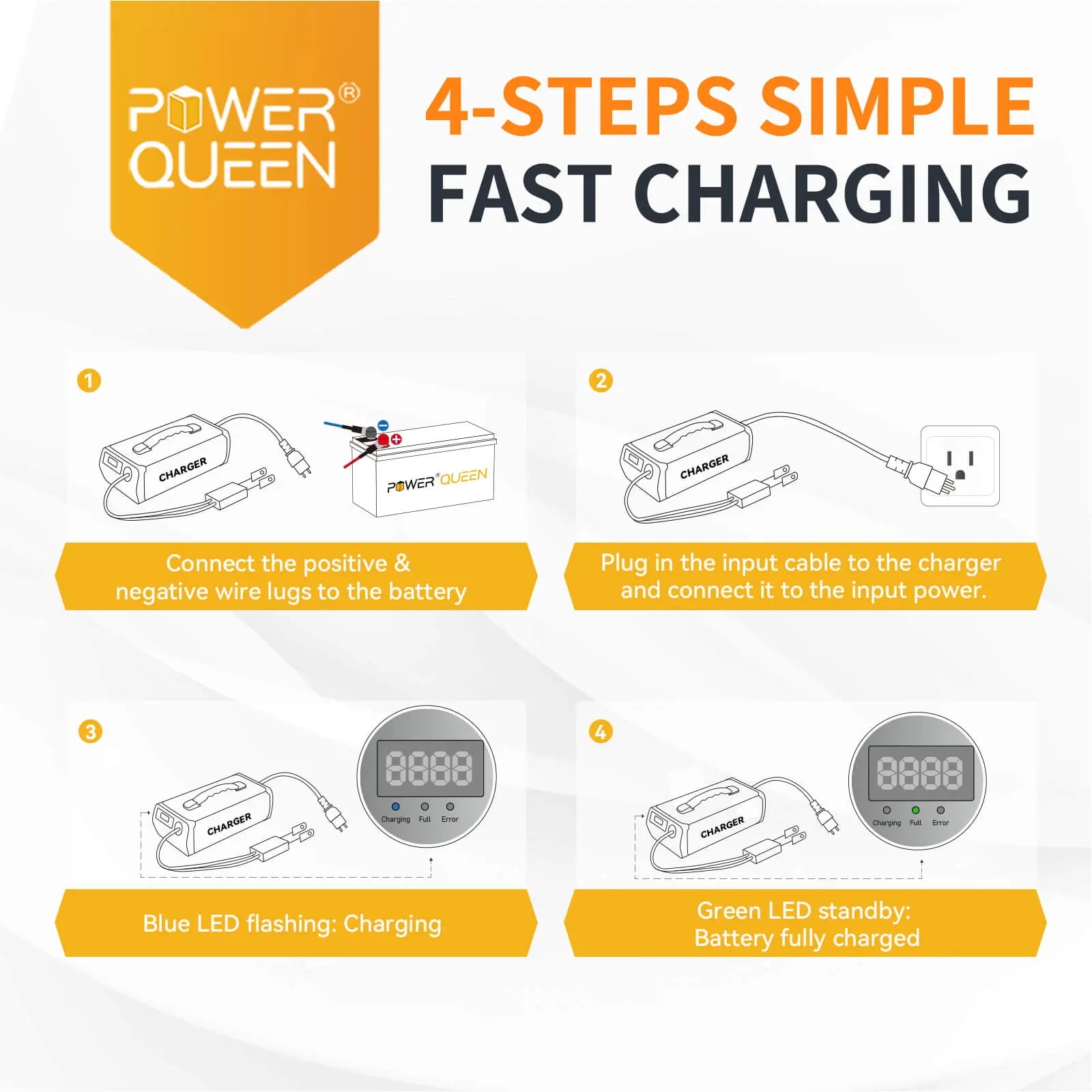 Power Queen 14.6V 40A LiFePO4 Battery Charger 4-steps simple fast charging