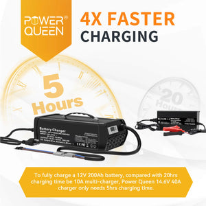 Power Queen 14.6V 40A LiFePO4 Battery Charger vs 10A multi-charger: 4X faster charging