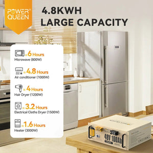 Power Queen 48V 100Ah LiFePO4 Battery, Built-in 100A BMS Power Queen