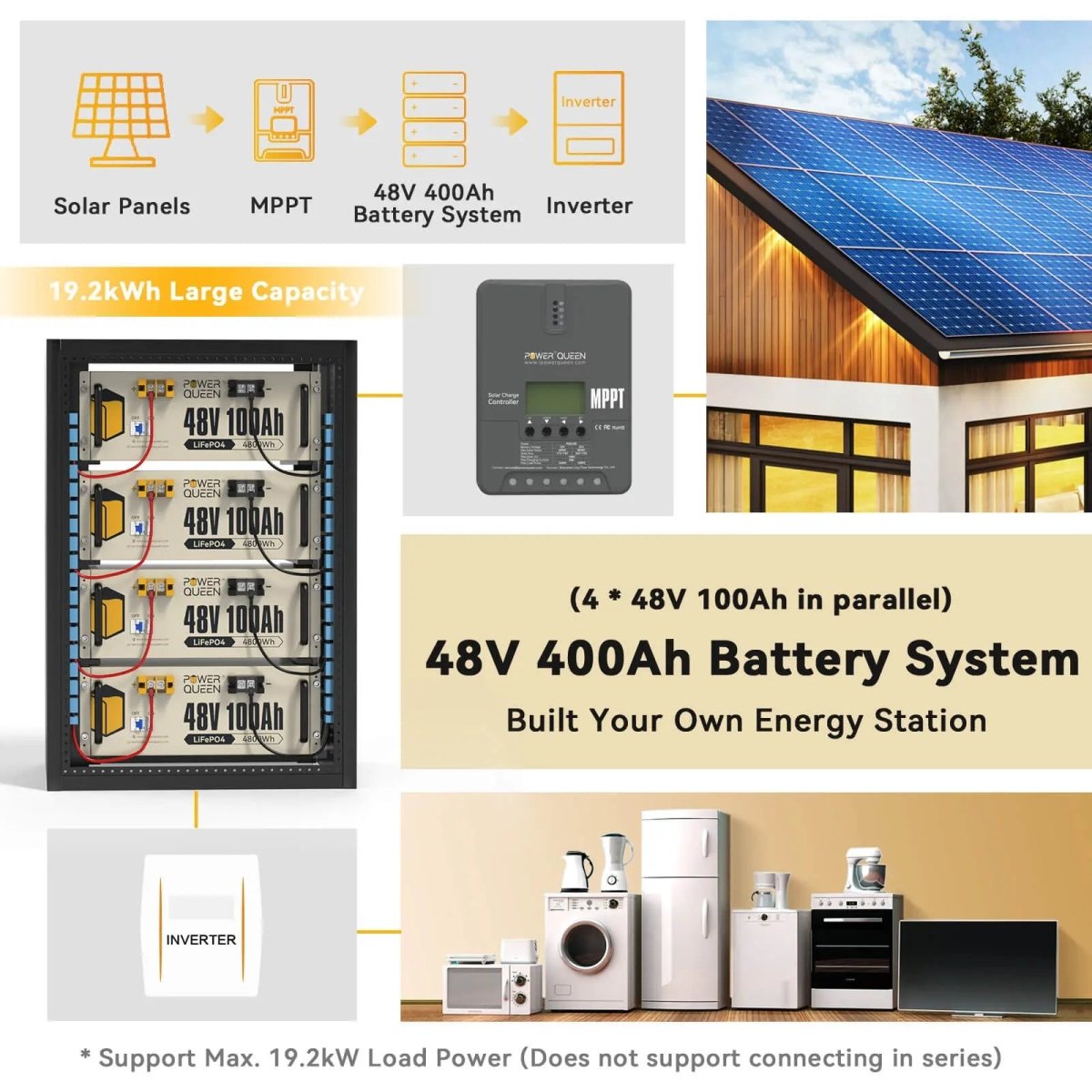 Power Queen 48V 100Ah LiFePO4 Battery, Built-in 100A BMS Power Queen