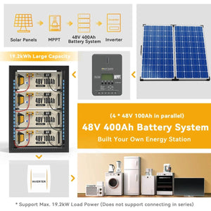 Power Queen 48V 100Ah LiFePO4 Battery, Built-in 100A BMS Power Queen