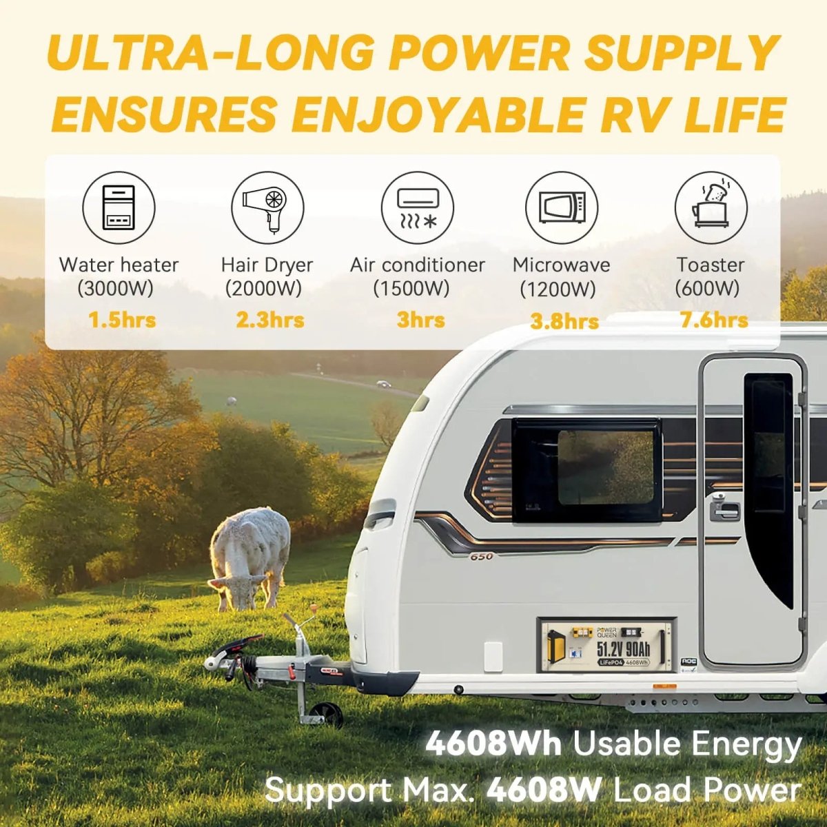 Power Queen 51.2V 90Ah LiFePO4 Battery, Built-in 90A BMS Power Queen