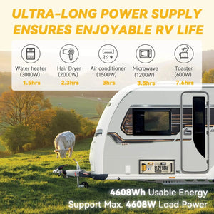 Power Queen 51.2V 90Ah LiFePO4 Battery, Built-in 90A BMS Power Queen